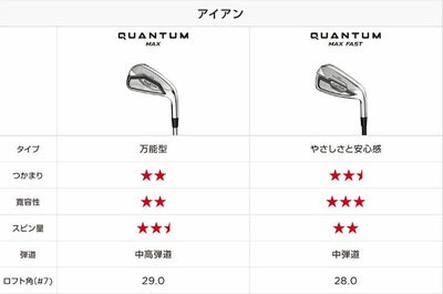 キャロウェイ(Callaway)PARADYMパラダイムドライバーVENTUS5forCallawayカーボンシャフト日本正規品