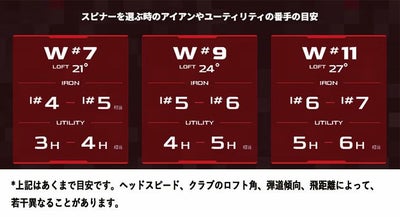 キャロウェイ(Callaway)PARADYMパラダイムドライバーVENTUS5forCallawayカーボンシャフト日本正規品