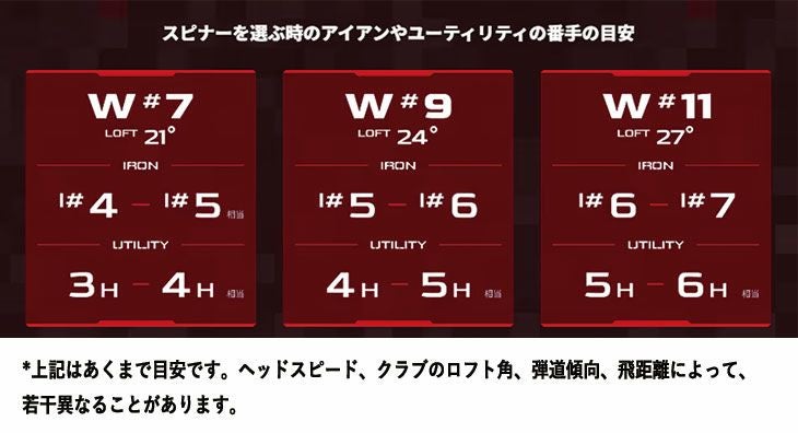 キャロウェイ(Callaway)PARADYMパラダイムドライバーVENTUS5forCallawayカーボンシャフト日本正規品