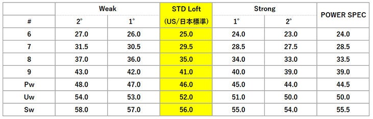 【11月11日発売予定・予約受付中】PINGG430MAXドライバーALTAJCBBLACKカーボンシャフト日本正規品