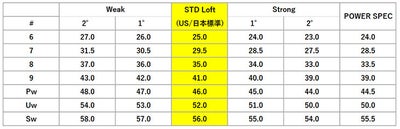 【11月11日発売予定・予約受付中】PINGG430MAXドライバーALTAJCBBLACKカーボンシャフト日本正規品