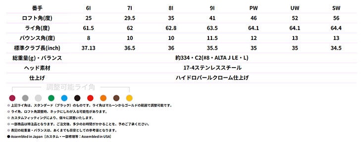 【11月11日発売予定・予約受付中】PINGG430MAXドライバーALTAJCBBLACKカーボンシャフト日本正規品