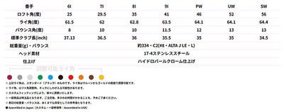 【11月11日発売予定・予約受付中】PINGG430MAXドライバーALTAJCBBLACKカーボンシャフト日本正規品