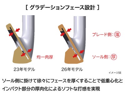 プロギアPRGR01アイアンスペックスチールVer.2M-43(S)シャフト#6～Pw(5本セット)