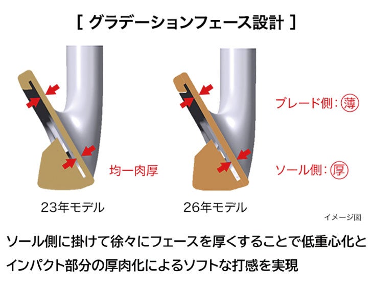プロギアPRGR01アイアンスペックスチールVer.2M-43(S)シャフト#6～Pw(5本セット)