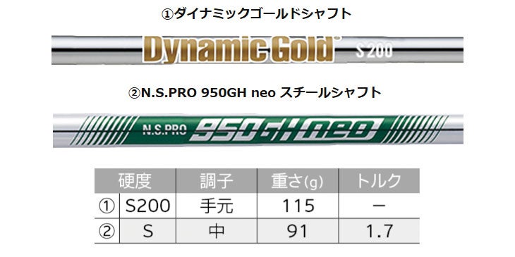 クリーブランドRTXディープフォージド2ウエッジダイナミックゴールド【S200】シャフトClevelandRTXDEEPFORGED2