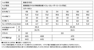 クリーブランドRTXディープフォージド2ウエッジダイナミックゴールド【S200】シャフトClevelandRTXDEEPFORGED2