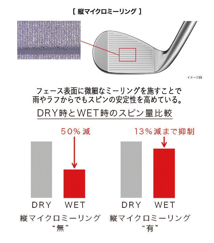 プロギアPRGR01アイアンスペックスチールVer.2M-43(S)シャフト#6～Pw(5本セット)