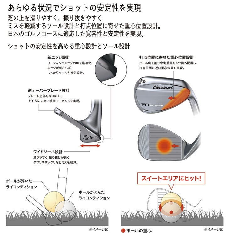 クリーブランドRTXディープフォージド2ウエッジダイナミックゴールド【S200】シャフトClevelandRTXDEEPFORGED2