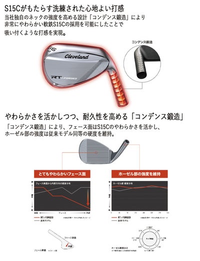 クリーブランドRTXディープフォージド2ウエッジダイナミックゴールド【S200】シャフトClevelandRTXDEEPFORGED2