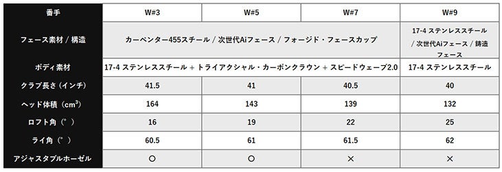 キャロウェイ(Callaway)PARADYMパラダイムドライバーVENTUS5forCallawayカーボンシャフト日本正規品