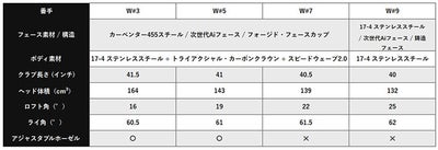 キャロウェイ(Callaway)PARADYMパラダイムドライバーVENTUS5forCallawayカーボンシャフト日本正規品