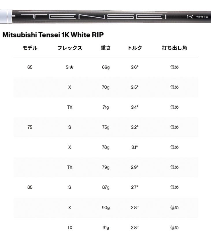 タイトリストTSR1ドライバーTSP12050カーボンシャフト日本正規品TitleistTSR