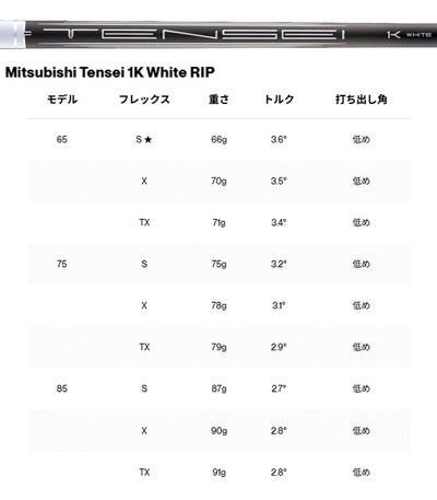 タイトリストTSR1ドライバーTSP12050カーボンシャフト日本正規品TitleistTSR