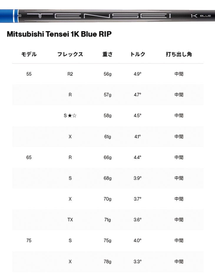 タイトリストTSR1ドライバーTSP12050カーボンシャフト日本正規品TitleistTSR