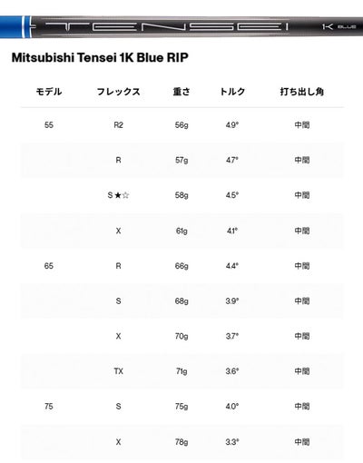 タイトリストTSR1ドライバーTSP12050カーボンシャフト日本正規品TitleistTSR