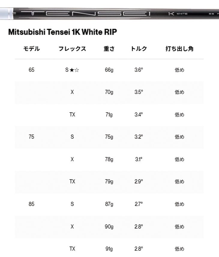 タイトリストTSR1ドライバーTSP12050カーボンシャフト日本正規品TitleistTSR