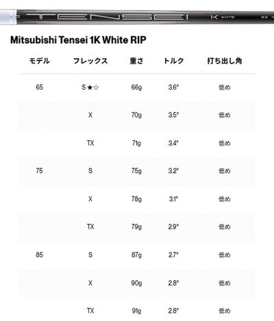 タイトリストTSR1ドライバーTSP12050カーボンシャフト日本正規品TitleistTSR