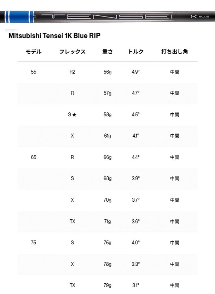 タイトリストTSR1ドライバーTSP12050カーボンシャフト日本正規品TitleistTSR