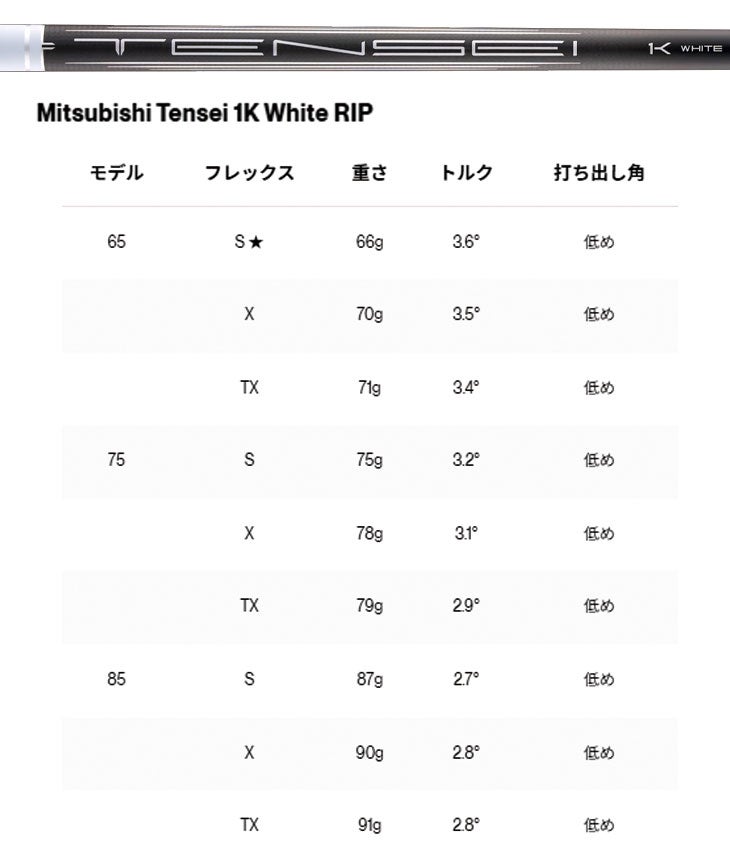 タイトリストTSR1ドライバーTSP12050カーボンシャフト日本正規品TitleistTSR