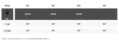 タイトリストTSR1ドライバーTSP12050カーボンシャフト日本正規品TitleistTSR
