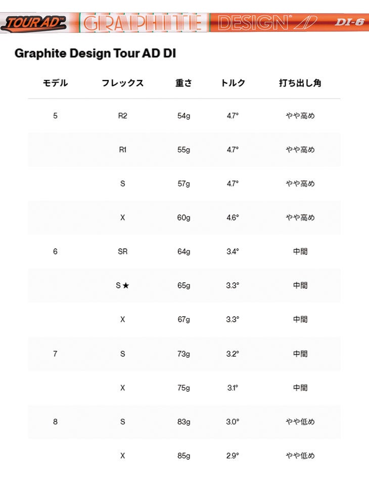 タイトリストTSR1ドライバーTSP12050カーボンシャフト日本正規品TitleistTSR