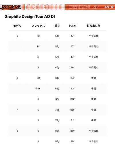 タイトリストTSR1ドライバーTSP12050カーボンシャフト日本正規品TitleistTSR