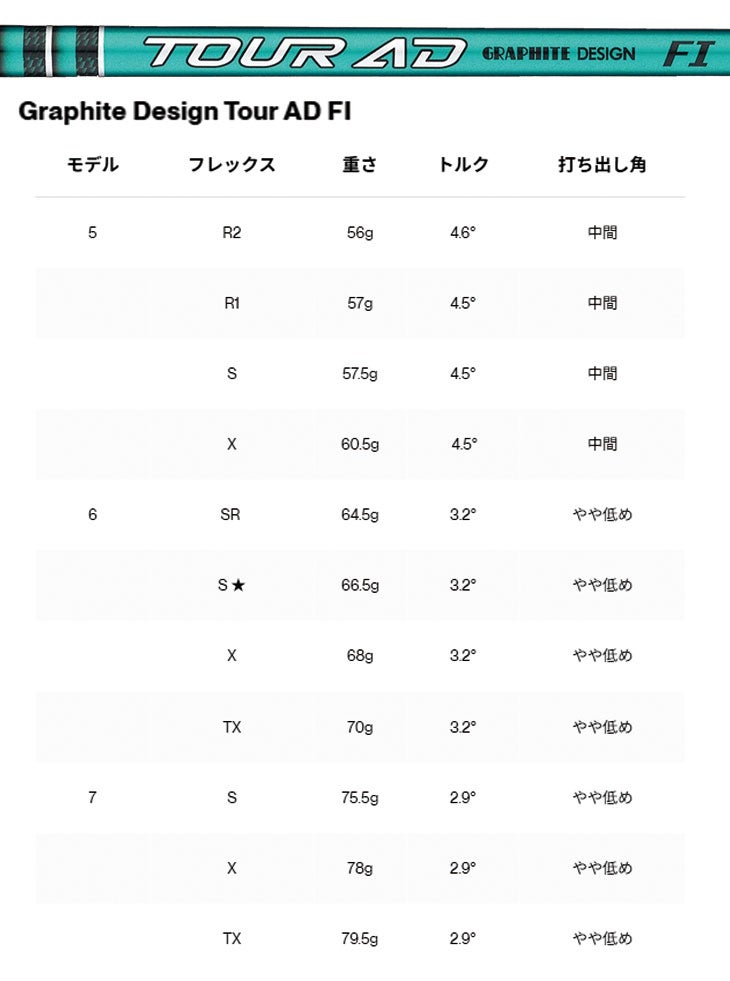 タイトリストTSR1ドライバーTSP12050カーボンシャフト日本正規品TitleistTSR