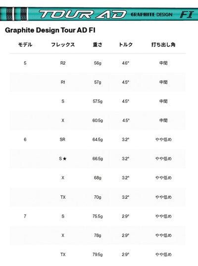 タイトリストTSR1ドライバーTSP12050カーボンシャフト日本正規品TitleistTSR