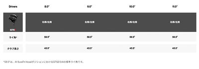タイトリストTSR1ドライバーTSP12050カーボンシャフト日本正規品TitleistTSR