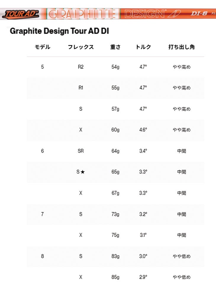 タイトリストTSR1ドライバーTSP12050カーボンシャフト日本正規品TitleistTSR