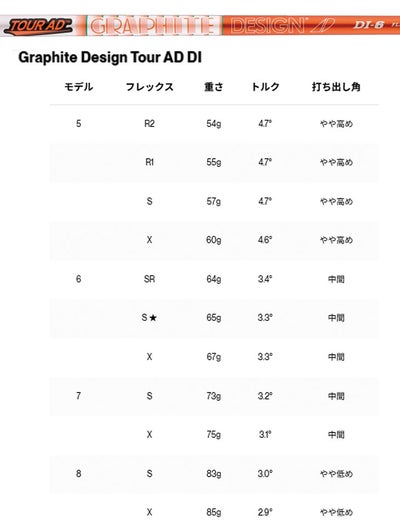タイトリストTSR1ドライバーTSP12050カーボンシャフト日本正規品TitleistTSR