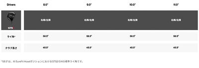 タイトリストTSR1ドライバーTSP12050カーボンシャフト日本正規品TitleistTSR
