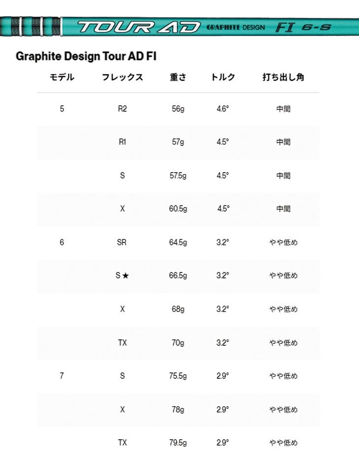 タイトリストTSR1ドライバーTSP12050カーボンシャフト日本正規品TitleistTSR
