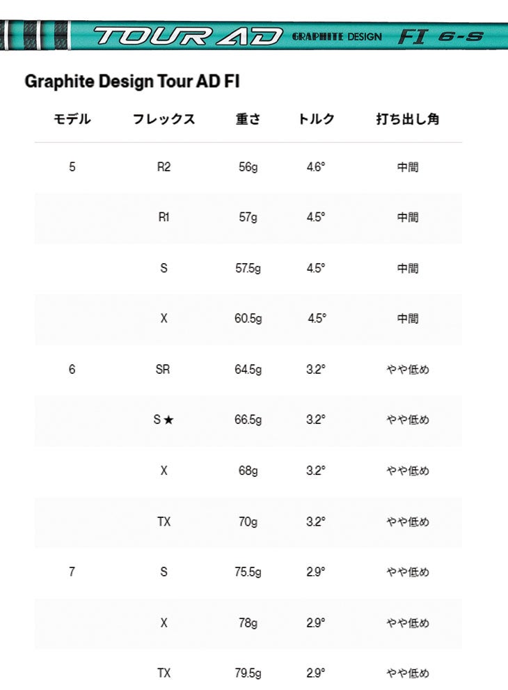 タイトリストTSR1ドライバーTSP12050カーボンシャフト日本正規品TitleistTSR