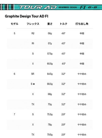 タイトリストTSR1ドライバーTSP12050カーボンシャフト日本正規品TitleistTSR