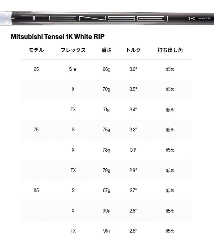 タイトリストTSR1ドライバーTSP12050カーボンシャフト日本正規品TitleistTSR
