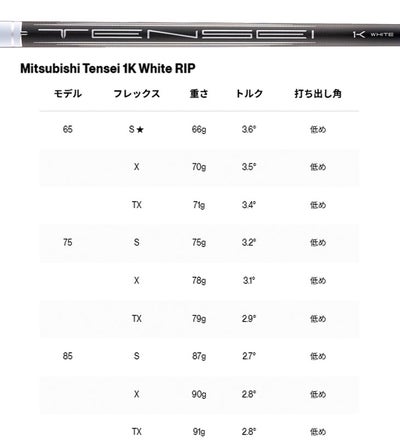 タイトリストTSR1ドライバーTSP12050カーボンシャフト日本正規品TitleistTSR