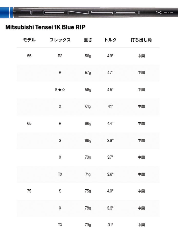 タイトリストTSR1ドライバーTSP12050カーボンシャフト日本正規品TitleistTSR