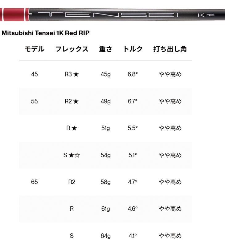 タイトリストTSR1ドライバーTSP12050カーボンシャフト日本正規品TitleistTSR