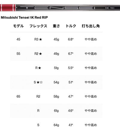タイトリストTSR1ドライバーTSP12050カーボンシャフト日本正規品TitleistTSR