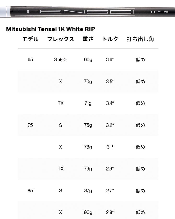 タイトリストTSR1ドライバーTSP12050カーボンシャフト日本正規品TitleistTSR