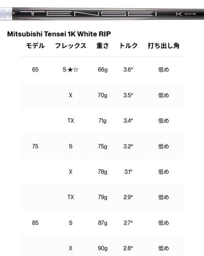 タイトリストTSR1ドライバーTSP12050カーボンシャフト日本正規品TitleistTSR