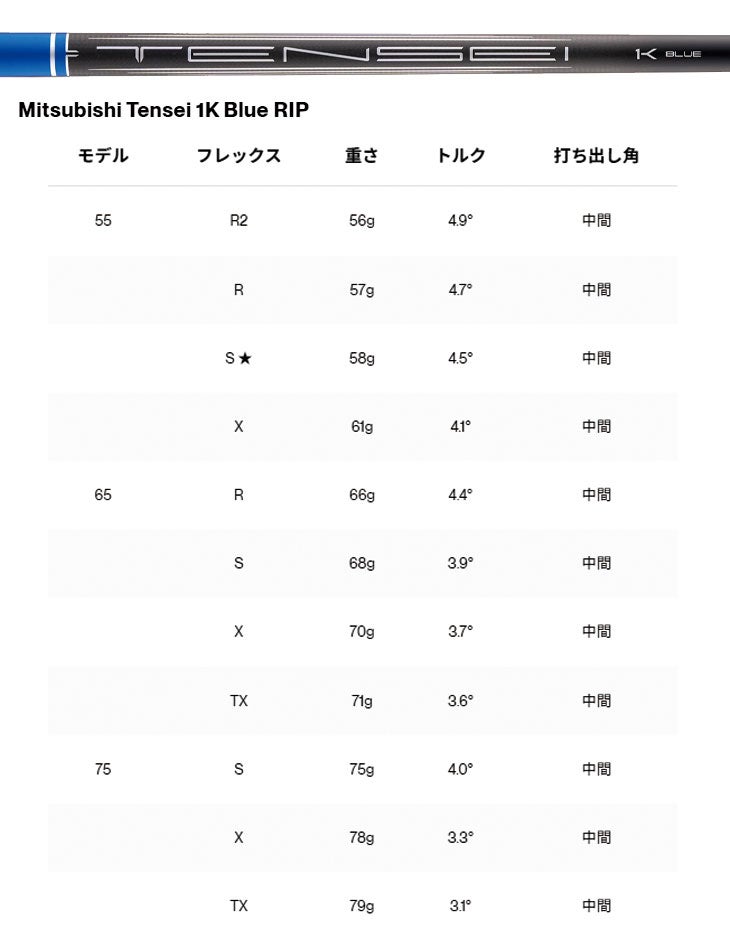 タイトリストTSR1ドライバーTSP12050カーボンシャフト日本正規品TitleistTSR