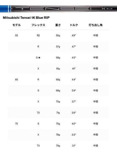 タイトリストTSR1ドライバーTSP12050カーボンシャフト日本正規品TitleistTSR