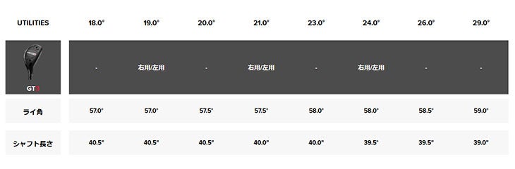 タイトリストTSR1ドライバーTSP12050カーボンシャフト日本正規品TitleistTSR
