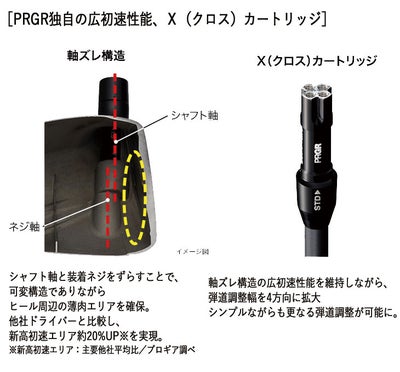(予約受付中)プロギアRSドライバーDiamanaforPRGRBLACKシャフトPRGRRSJUSTDRIVER