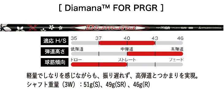 (予約受付中)プロギアRSドライバーDiamanaforPRGRBLACKシャフトPRGRRSJUSTDRIVER