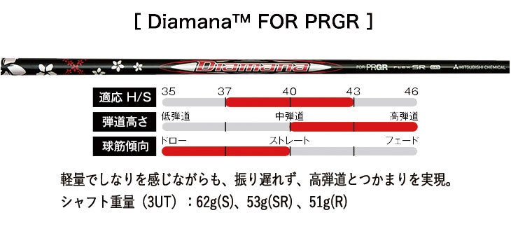 (予約受付中)プロギアRSドライバーDiamanaforPRGRBLACKシャフトPRGRRSJUSTDRIVER