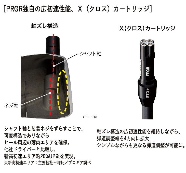 (予約受付中)プロギアRSドライバーDiamanaforPRGRBLACKシャフトPRGRRSJUSTDRIVER
